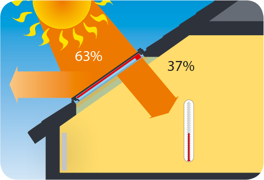 La permeabilità all’energia solare