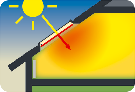 La permeabilità all’energia solare