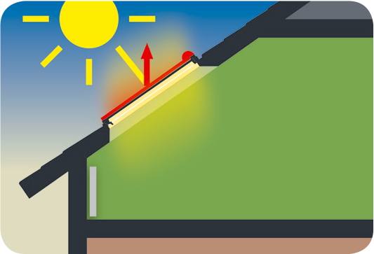 La permeabilità all’energia solare