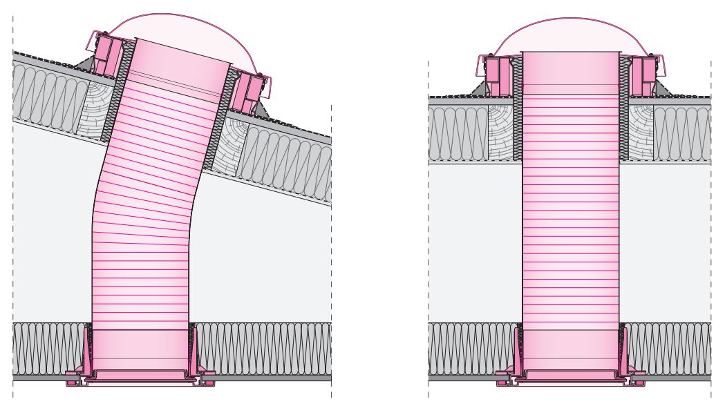 Le sezioni dei lucernari tubolari SRF e SFF
