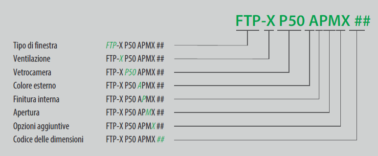 Nuova codifica dei prodotti