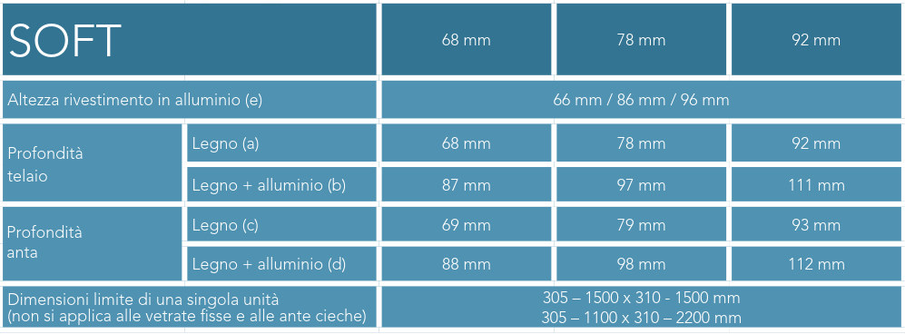 Informazioni tecniche - FAKRO