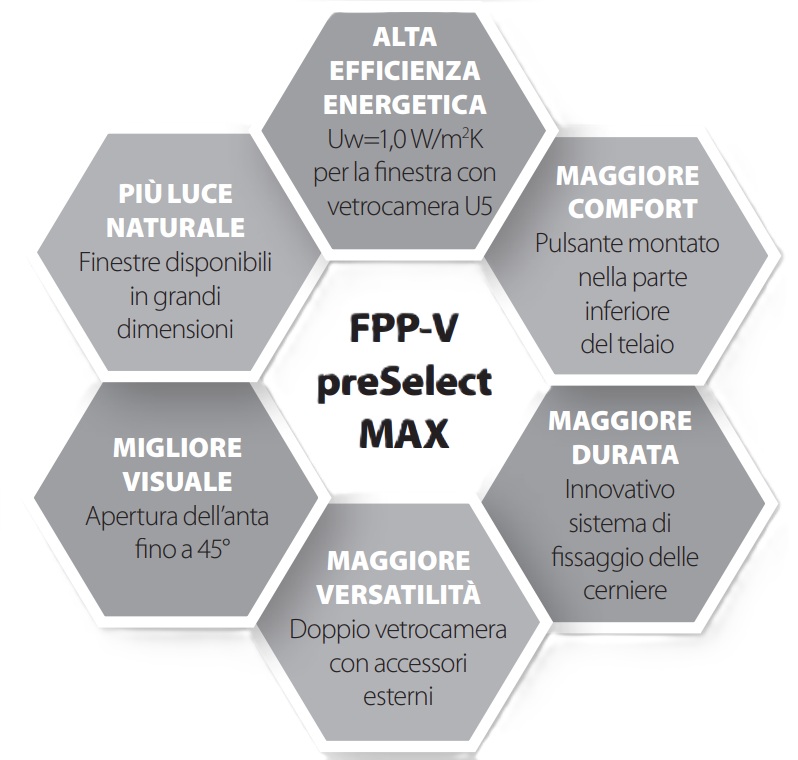 Finestra a doppia apertura preSelect MAX