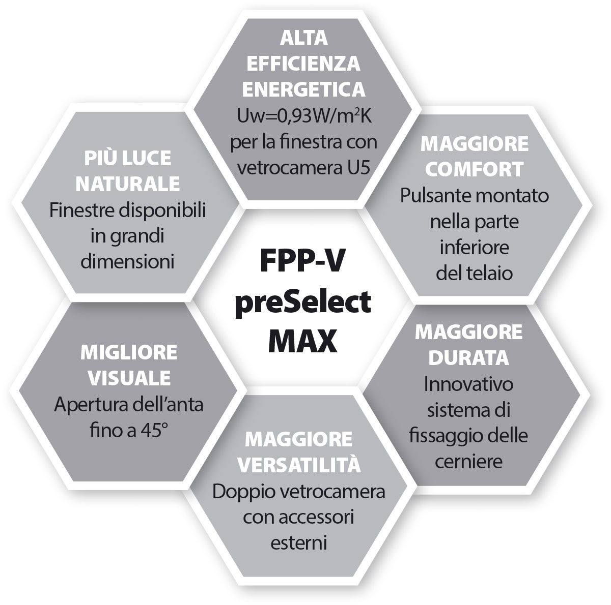 Finestra a doppia apertura preSelect MAX - FAKRO