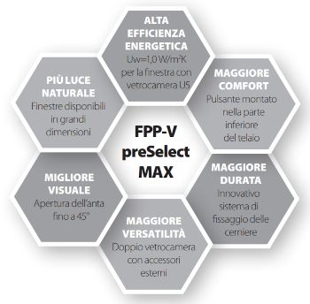 Finestra a doppia apertura preSelect MAX - FAKRO