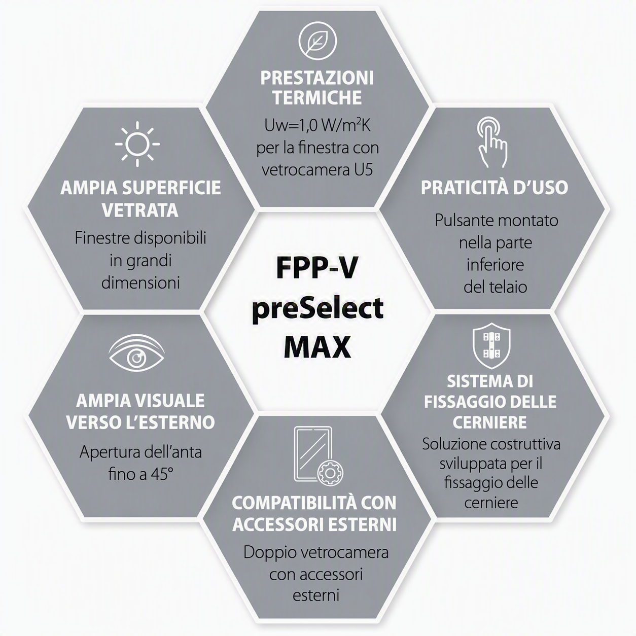 Finestra a doppia apertura preSelect MAX